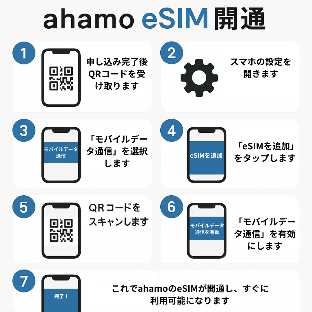 ahamo esimの開通方法7ステップ